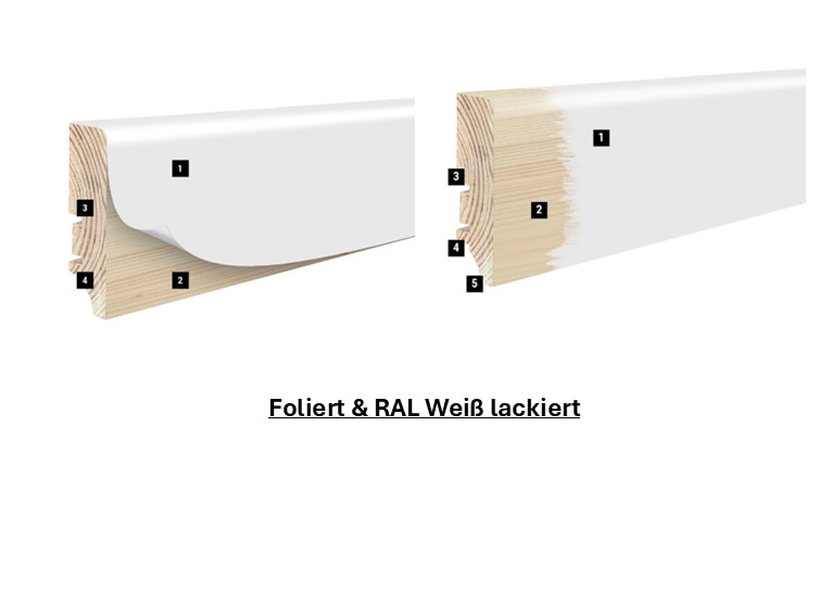 weiße Sockelleisten
